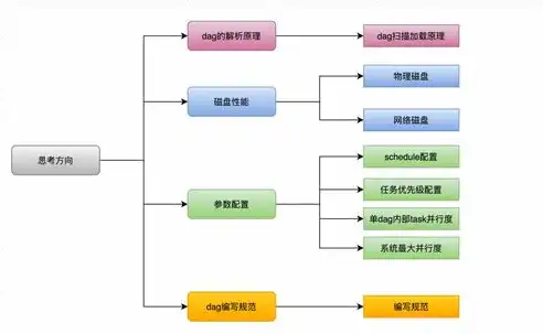 深入解析服务器时间代码，原理、应用与优化策略，服务器时间代码是什么