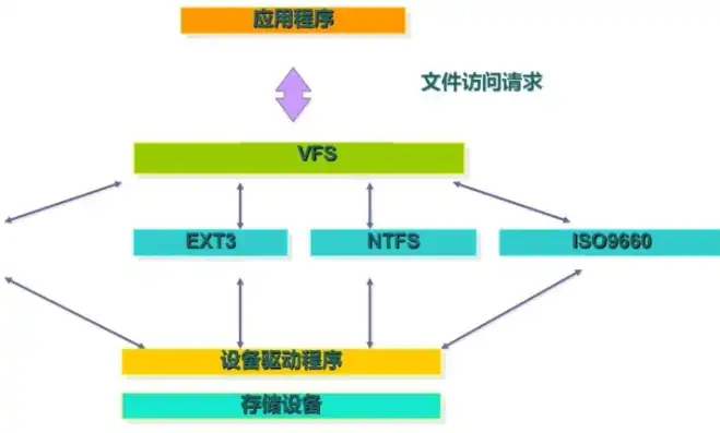 构建高效文件存储体系架构图，策略与实践，文件存储结构的基本形式