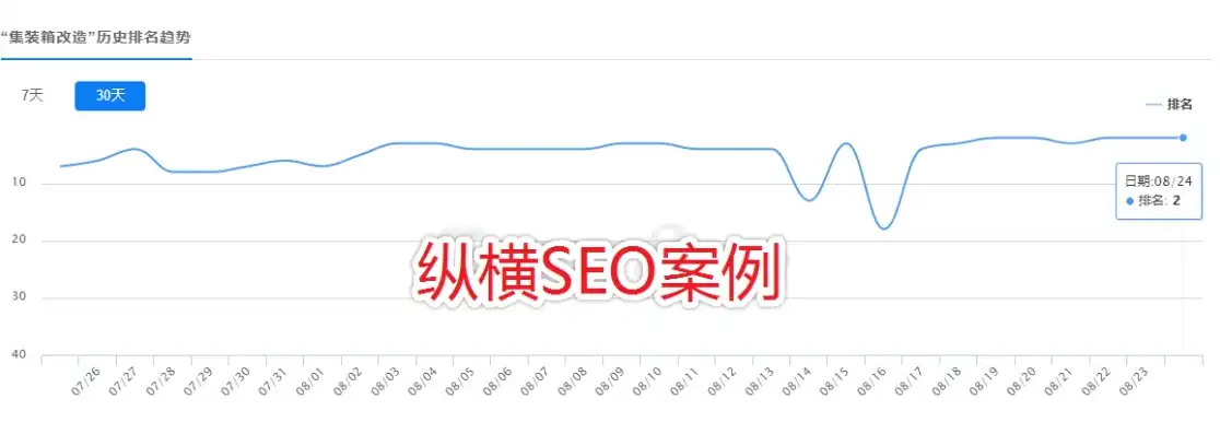 保定关键词SEO排名攻略提升网站流量，打造线上竞争力，保定关键词排名系统