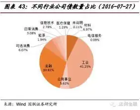 全面解析企业行业类型，揭秘行业分类的奥秘，企业行业类型有哪几类呢怎么填