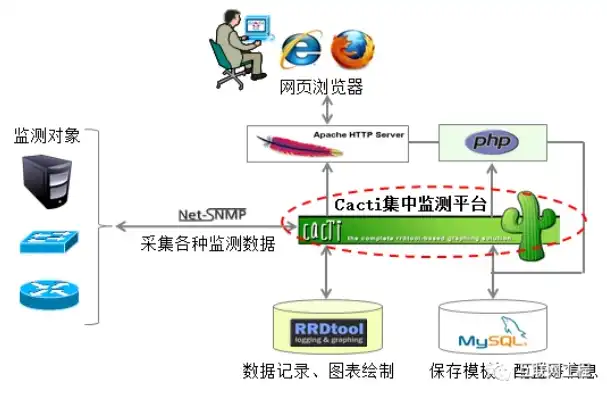 深入解析网站监控源码，揭秘网站性能监控的奥秘，网站监控源码PHP