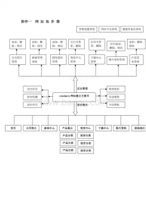 基于创新理念的现代化企业网站建设方案，网站建设方案书 模板