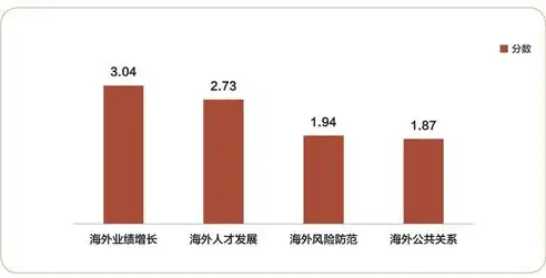 深入解析区域关键词排名策略，助力企业提升在线竞争力，区域关键词排名怎么排