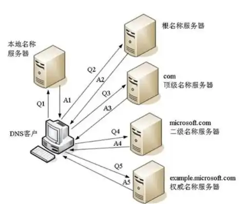 揭秘域名服务器名字，背后的故事与重要作用，域名服务器名字是什么