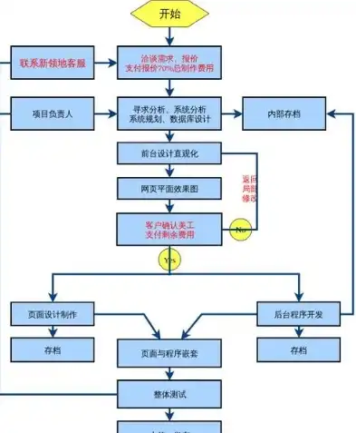 网站建设专业指南，从策划到上线，全方位解析网站建设流程，网站建设专业的公司