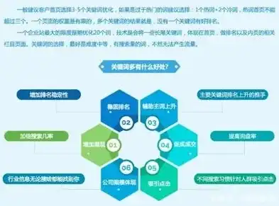 关键词采集策略优化，如何提升Dede关键词长度与质量，关键词采集词