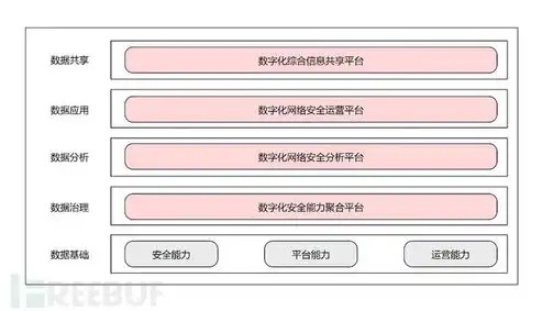 中企服务器，引领企业数字化转型，构建高效安全的信息化基石，中企的服务器是什么