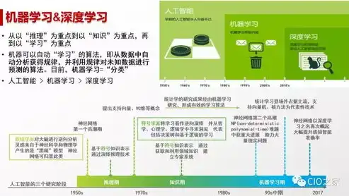 探索人工智能在医疗领域的应用与挑战，目标关键词放在什么效果最佳