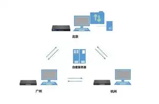 深度解析阿里云服务器华南IP，稳定高效，助力企业业务腾飞，阿里云服务器 ip