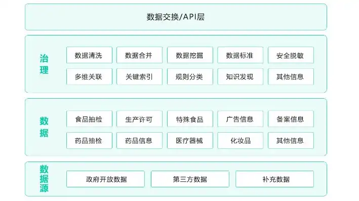 揭秘数据交易网站源码，探索数据交易平台的架构与核心技术，数据交易网站源码怎么找