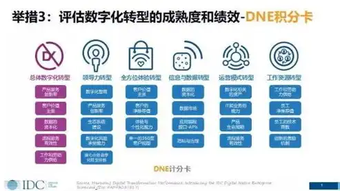 国外数据安全态势分析，挑战与应对策略探讨，根据本讲关于数据安全国外有哪些态势