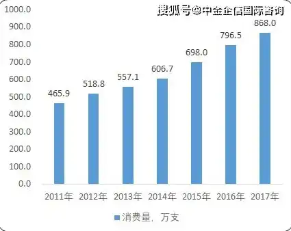 国外数据安全态势分析，挑战与应对策略探讨，根据本讲关于数据安全国外有哪些态势