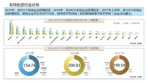 揭秘B2B网站源码，解析其核心功能与实现策略，b2b行业网站源码