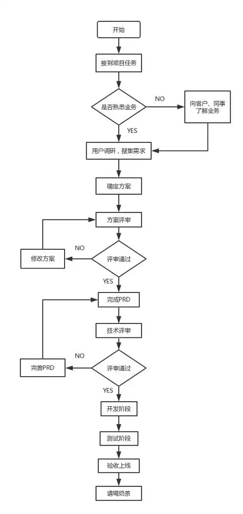 小程序关键词审核时效揭秘，了解审核流程，助力快速上线，小程序关键词审核多久完成