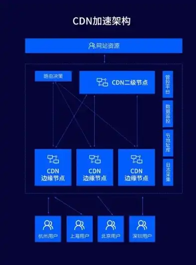 揭秘CDN服务器，如何助力网站加速，提升用户体验？cdn服务器连接异常怎么办