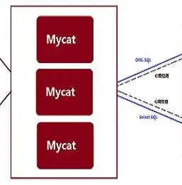 关系数据库与分布式数据库，应用场景、优缺点分析，关系型数据库分布式数据库