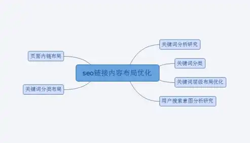 SEO页面内链布局，提升网站权重与用户体验的秘籍，网站内链布局