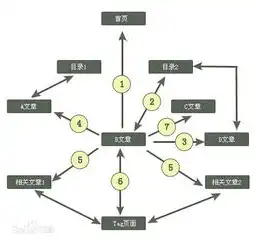 SEO页面内链布局，提升网站权重与用户体验的秘籍，网站内链布局