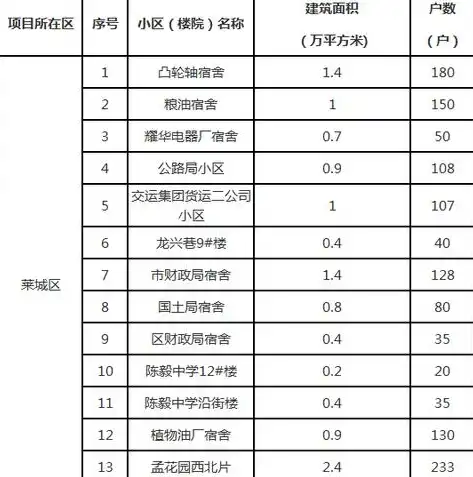 从零到一，打造个性化网站建设的全方位指南，设计网站建设莱芜