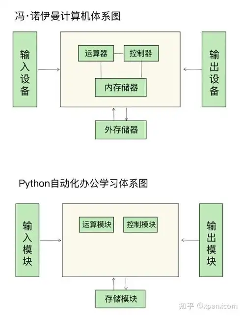 打造高效工作流——揭秘优秀流程图制作网站的魅力与技巧，流程图制作网站有哪些