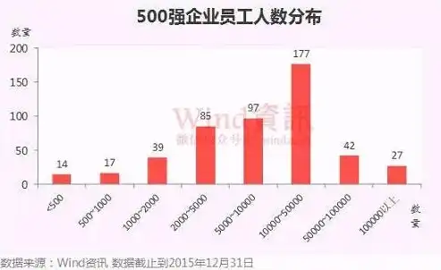 360公司内部揭秘，揭秘360各行业收入分布，揭秘哪个行业收入最高！，360行哪个行业最好上手