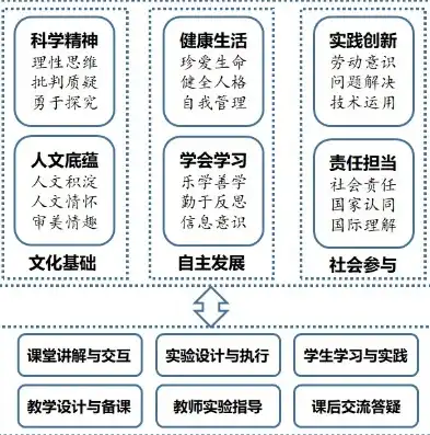 数据库课程中的思政教育实践与创新，数据库课程思政案例 从数据库发展