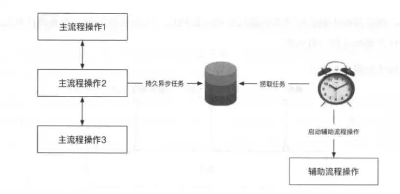 构建高效微服务多实例定时任务系统，策略与实践，微服务 定时器