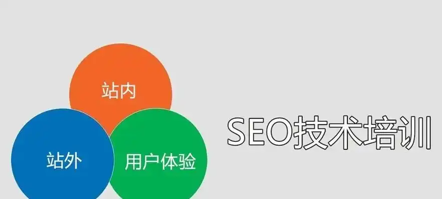 深度解析SEO技术比赛，参赛策略与实战技巧全攻略，seo大会