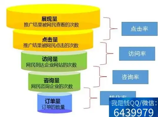 全方位解析，如何高效推广您的网站，吸引海量流量，如何推广一个网站和app