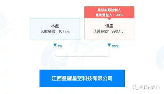 揭秘赣州SEO领域翘楚——12火星，为何众多企业纷纷选择合作？赣州市火星人娱乐有限公司