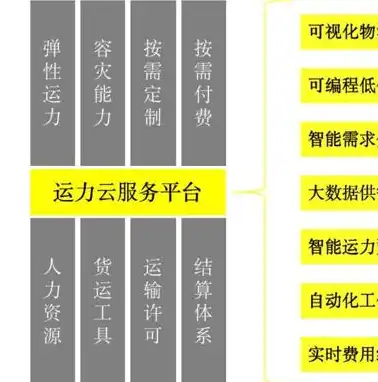 云服务器时代互联，重构企业数字化转型之路，互联网云服务器