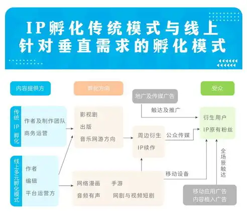 全面解析服务器IP租用，优势、应用场景及选择指南，服务器租用idc