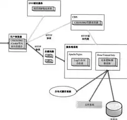 深入解析负载均衡器部署方式及工作原理图详解，构建高效网络架构的关键，负载均衡器部署方式和工作原理图详解视频