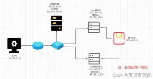 深入解析负载均衡器部署方式及工作原理图详解，构建高效网络架构的关键，负载均衡器部署方式和工作原理图详解视频