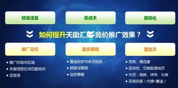 精准引流，区域突破天津网站推广攻略，全方位提升企业网络曝光与竞争力，天津网站推广有哪些