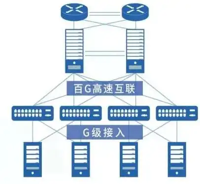 空间与独立服务器，深度解析两者之间的差异与优势，空间与独立服务器的关系