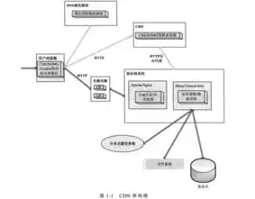 深入解析多城市二手车网站源码，技术架构、功能特点与应用前景，二手车交易平台源码