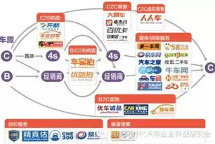 深入解析多城市二手车网站源码，技术架构、功能特点与应用前景，二手车交易平台源码