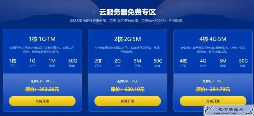 揭秘云服务器永久免费下载，畅享云端服务新篇章，云服务器永久免费下载软件