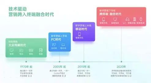 高效运用关键词，解锁内容营销的秘籍，突出关键词的常用方法有