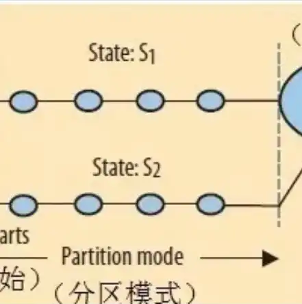 深度解析分布式架构的五大核心优势，引领未来企业高效发展，分布式架构的优点抽取公共的功能为服务层