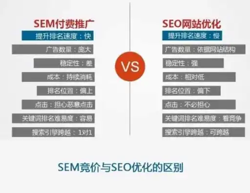 深入解析上海网站SEO优化策略，提升网站排名与流量，上海网站SEO搭建