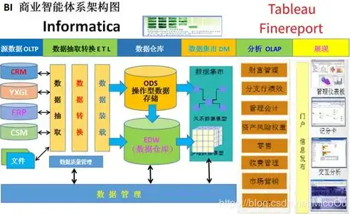 深入剖析，数据仓库与数据开发的异同之处，数据仓库和数据开发有区别吗知乎