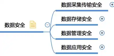 构建网络安全与数据安全管理体系，挑战与策略，网络安全与数据安全管理的区别