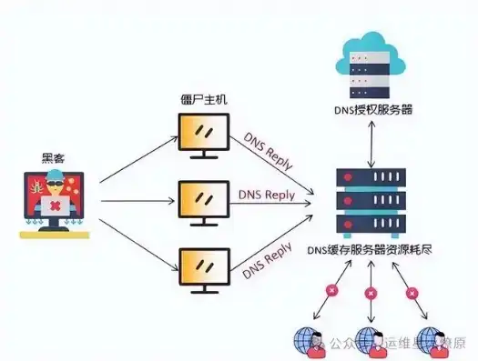 揭秘ECShop数据库服务器地址，掌握核心，助力电商运营，ecshop连接数据库失败