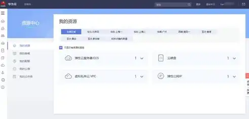 揭秘云服务器账号密码存储与安全策略，全方位解析账号密码管理之道，云服务器的账号密码怎么查看