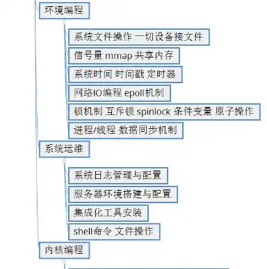 深入浅出，打造高效稳定的个人WWW服务器教程