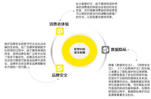 探索数字时代下的网站关键词优化策略，关键词匹配模式有哪些