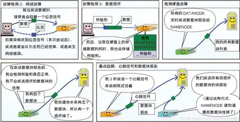 分布式文件系统存储布局的深入解析与优化策略，分布式文件存储技术