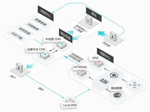 CDN加速在SEO优化中的重要性及实际应用策略，CDN加速软件